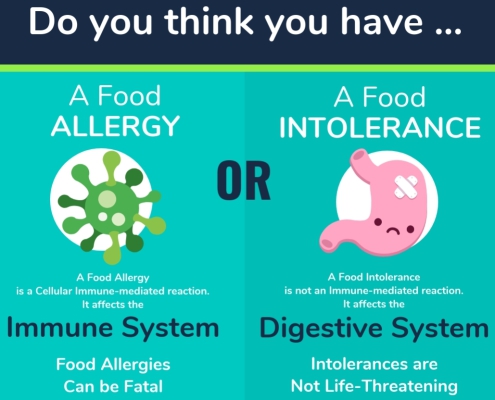 Food Allergy or food intolerance
